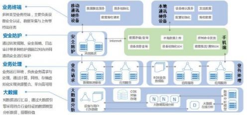 2016国防信息化装备展 华云数据新一代国防云(图7)