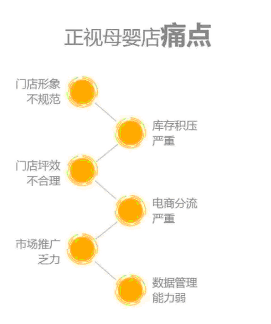 上海CBME展会 面对面母婴行业变局者‘朝太阳’(图2) 7月20日上海CBME展会 面对面母婴行业变局者‘朝太阳
