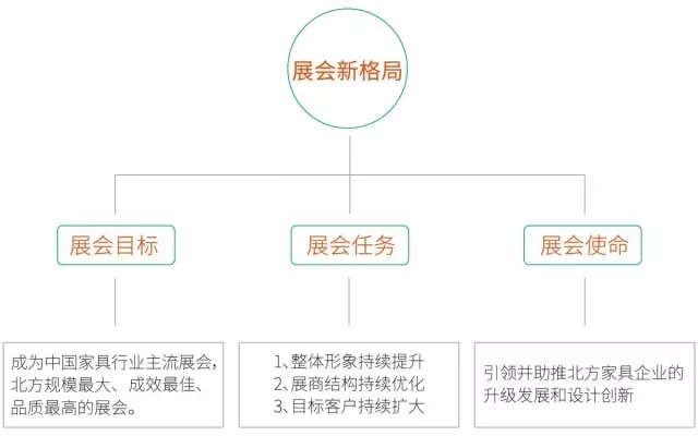 2016青岛国际家具展 展会新格局+展会品牌力(图1) 2016青岛国际家具展 展会新格局+展会品牌力(图1)